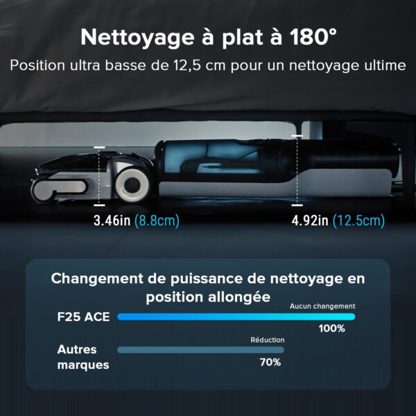 Roborock F25 Combo & F25 ACE Combo
