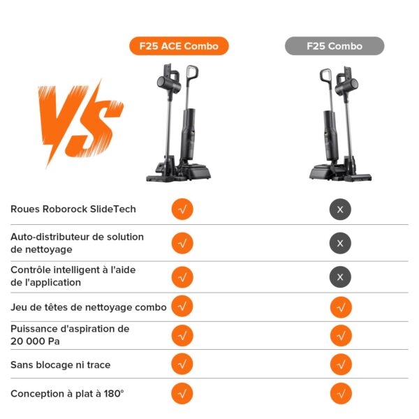 Roborock F25 Combo & F25 ACE Combo